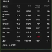 高驰太懂越野人了吧，新功能太棒了