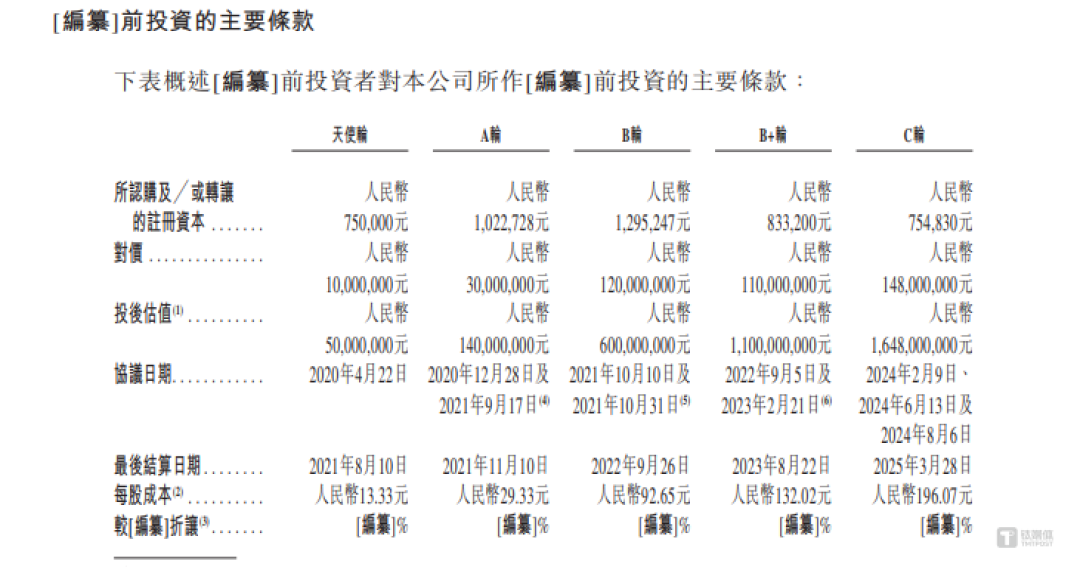 诺令生物:估值暴增33倍,巨额回购压顶,公司连年巨亏|IPO观察