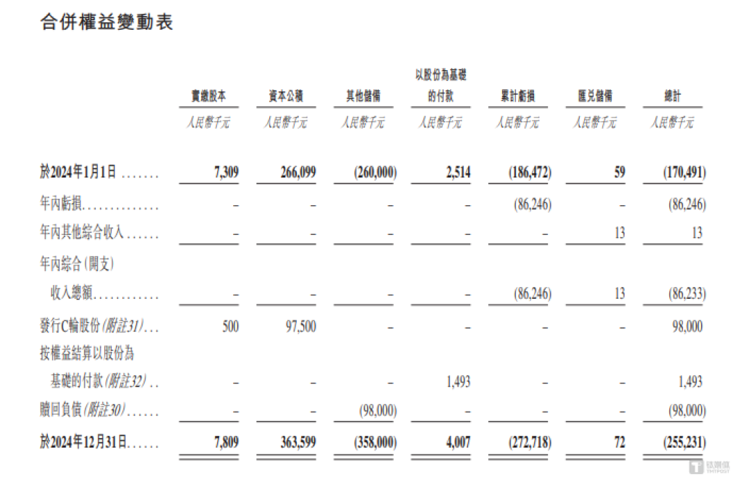 诺令生物:估值暴增33倍,巨额回购压顶,公司连年巨亏|IPO观察