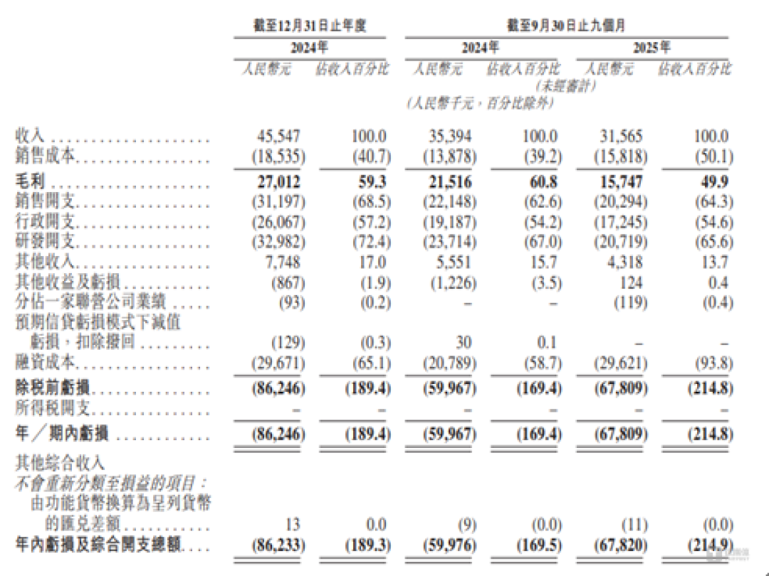 诺令生物:估值暴增33倍,巨额回购压顶,公司连年巨亏|IPO观察