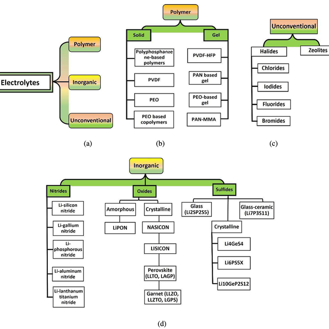 续航超1500KM！全固态电池值得等吗？