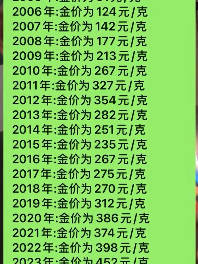 金价终于回调了！当年高位入手的我真的看哭了
