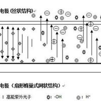 海尔洗空气空调真能替代新风系统？实测发现它只适合这三类人
