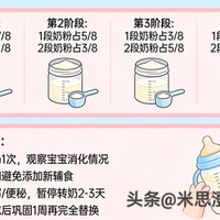 婴儿奶粉段位转换指南：科学转奶四阶段操作流程与注意事项