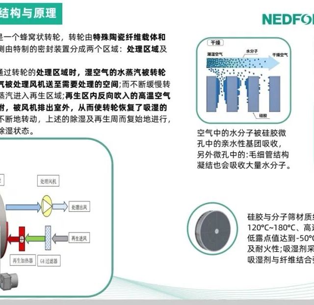 绿岛风单转轮除湿机