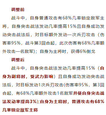 劲爆消息：一大波武将更新调整！29个武将已确定调整，涉十支强队