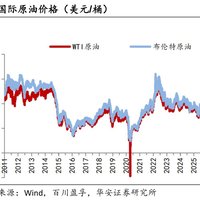 中东冲突推高卫生巾原料成本，终端零售价或2-3个月内上涨3%-8%