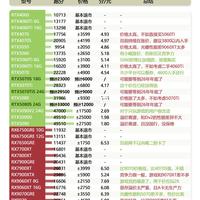 26年三月显卡显卡选购指南，DIY寒冬降至