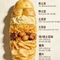 🍟 土豆吃法红黑榜｜这么吃热量飙升10倍