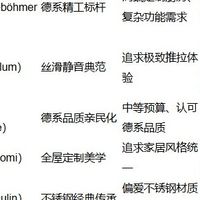 抽屉拉篮推荐，8大口碑品牌测评，小厨房收纳看这篇！