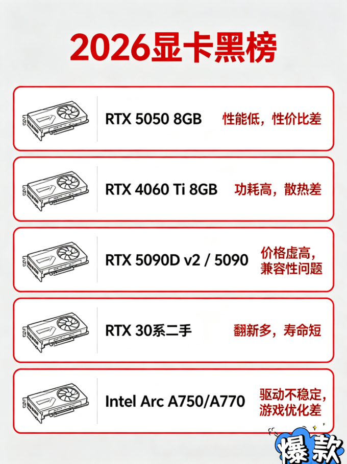 撼讯显卡