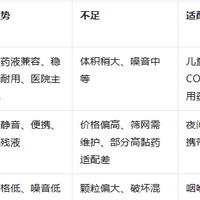 雾化器选购指南：为家庭选对呼吸健康伙伴!