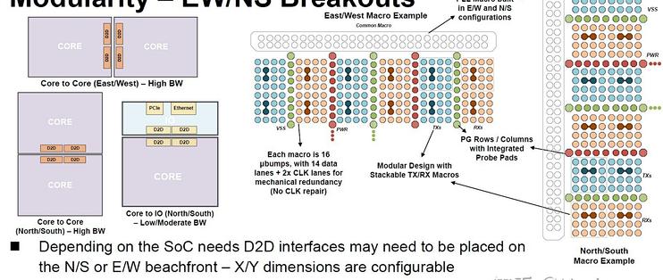 ISSCC2026 8.3 Microsoft 3nm 24Gbps D2D 解读_CPU_什么值得买
