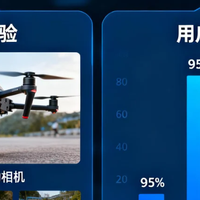 大疆拍照体验大揭秘！小白也能秒变摄影大师？