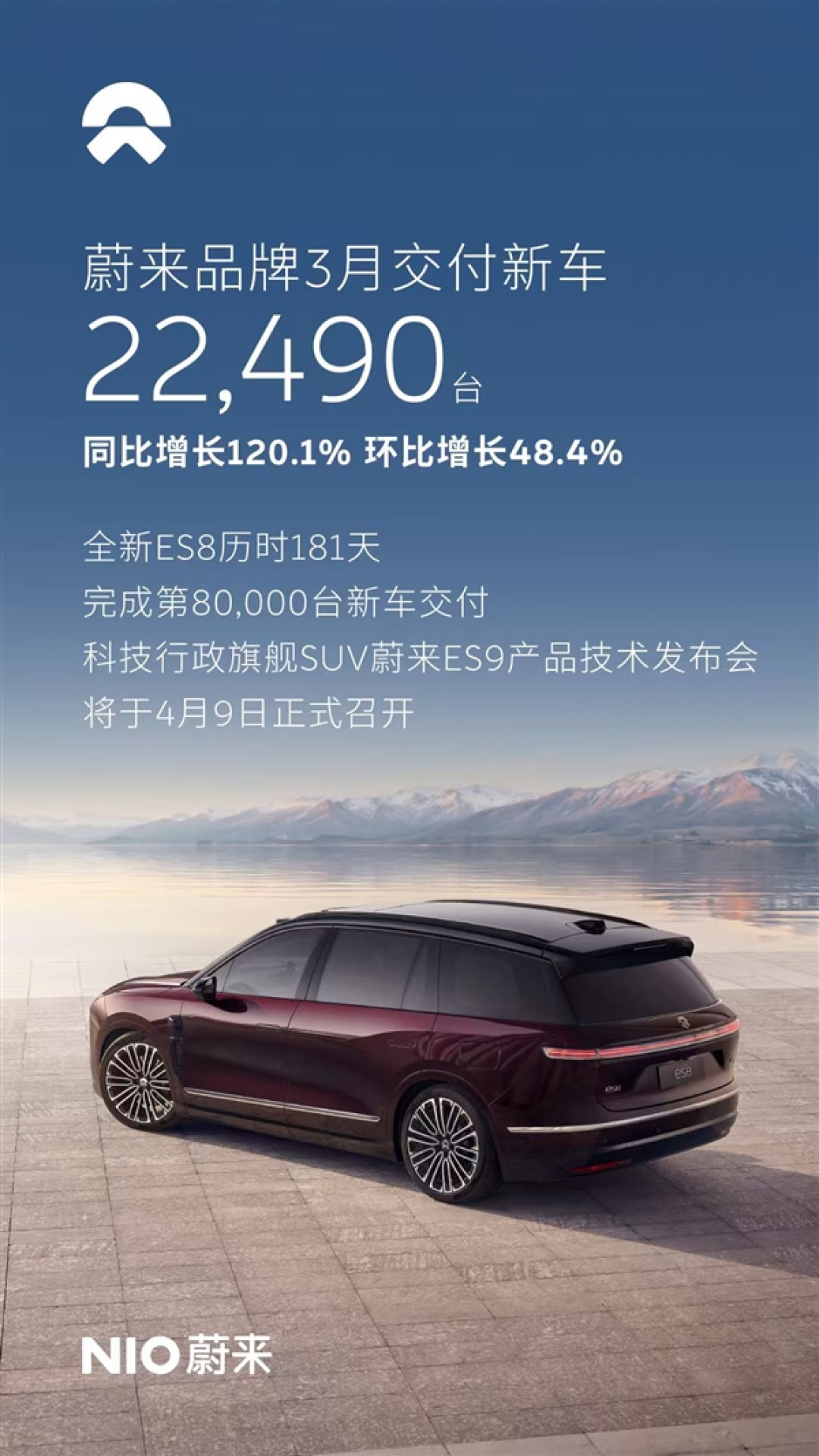 全新ES8爆单成最大功臣!蔚来3月交付新车35386台 同比大涨136%