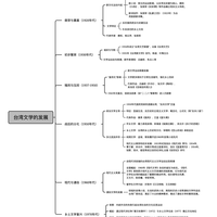 1950-1970港台小说思维导图整理/朱栋霖《中国现代文学史 1915-2016》）
