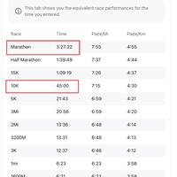十公里怎样跑进40分钟?