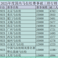 2025国内马拉松赛事破三榜：哪场赛事 “大神” 扎堆？