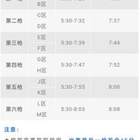 2026厦门马拉松【八枪十七区】来了！