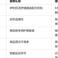 送礼不踩雷：5大类健康好物，专为血糖高长辈精选