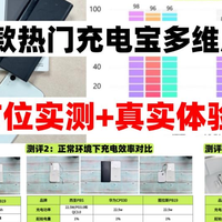 数码外设 篇零：华为充电宝质量怎么样？西圣、图拉斯、华为充电宝哪款质量最好？