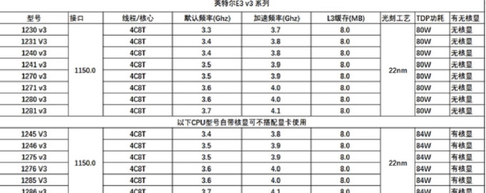 英特尔CPU