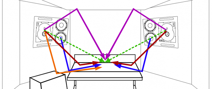 真力G3不调校等于白买：万元监听箱的准确潜能在你家根本发挥不出来