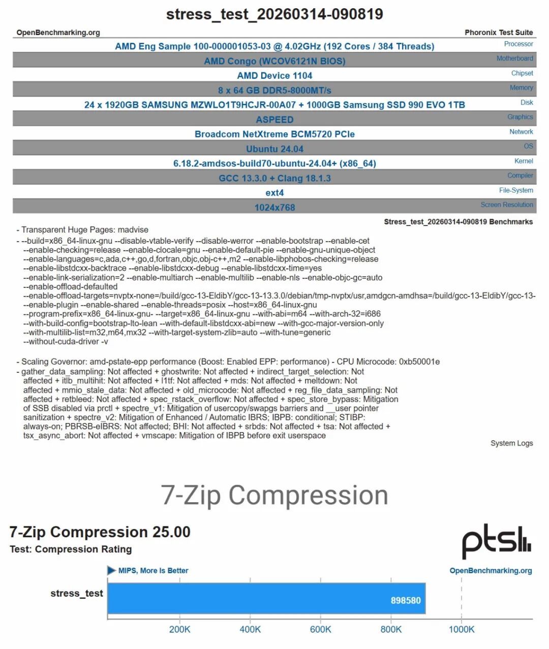 AMD EPYC Venice "Zen 6" 在SP7 Congo、Kenya、Nigeria平台泄露