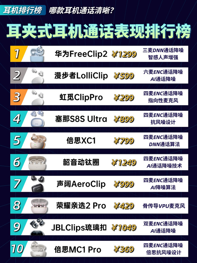 耳夹式耳机通话表现排行榜推荐