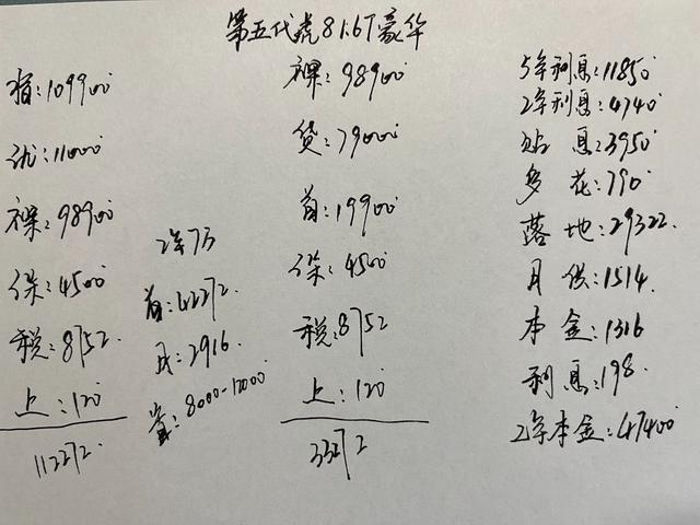 2026款奇瑞瑞虎8 1.6T自动豪华型配置解析与购车成本