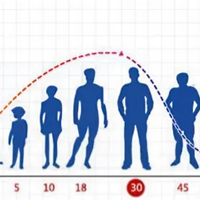 辅酶Q10不是人人该补：选错剂型等于白吃，这三类人除外
