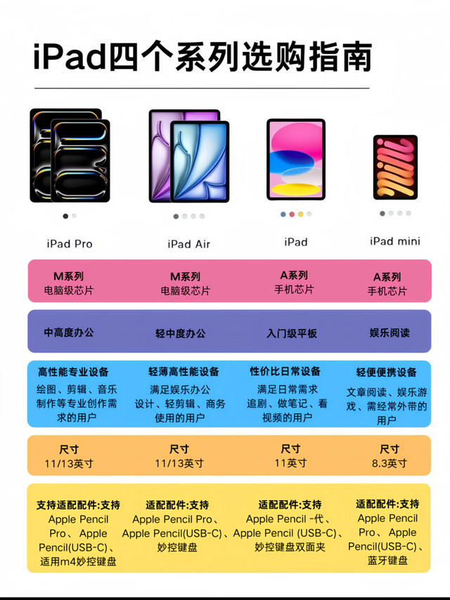 纠结党速看！iPad四选一不踩雷攻略