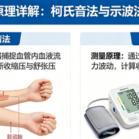 血压计测量原理详解：柯氏音法与示波法如何影响你的测量结果？