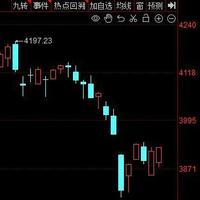 如何评价2026年3月31日A股行情?