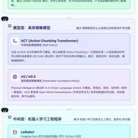 一文讲清楚具身智能：从机器人、模仿学习到 VLA，如何建立完整技术坐标系