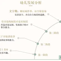 【家长会】看懂了，这才是正确的小班阅读！