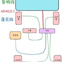 家庭影院想不翻车？先把布线做对