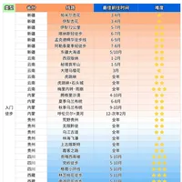 全球200条经典徒步线路，你走过几个？