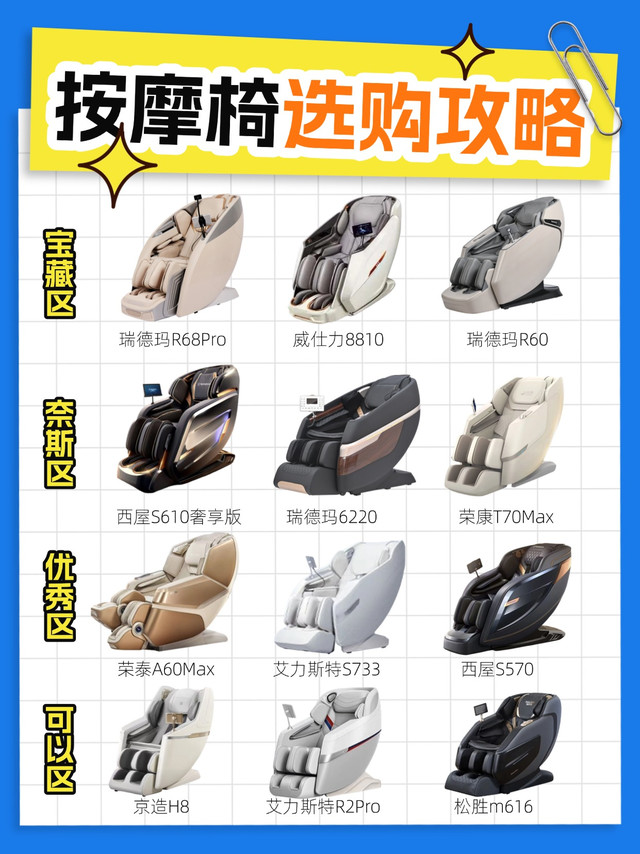 市面上这么多按摩椅到底选哪家？