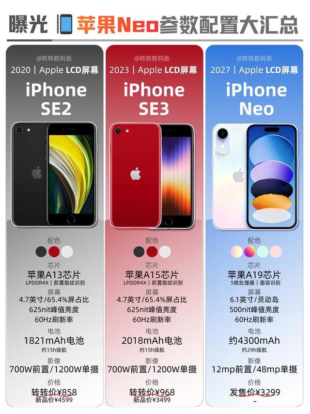 iPhone Neo参数曝光！SE系列终于进化成完全体了