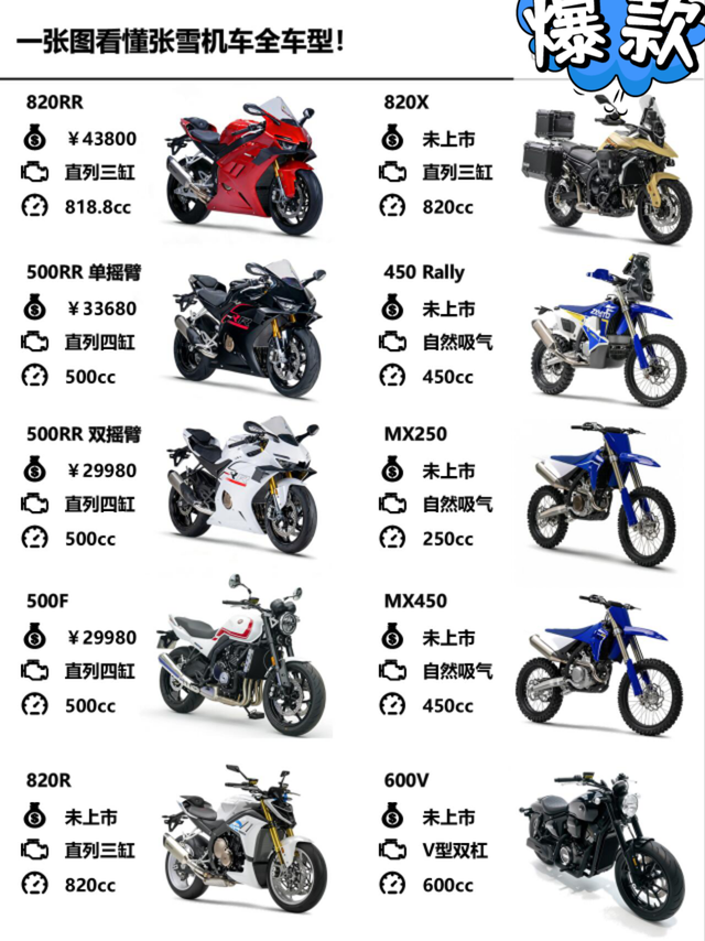 一张图看懂张雪机车全车型！在售/未上市全梳理