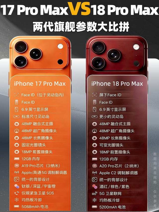 iPhone 18 Pro Max前瞻！对比17 Pro Max，这波升级太香了