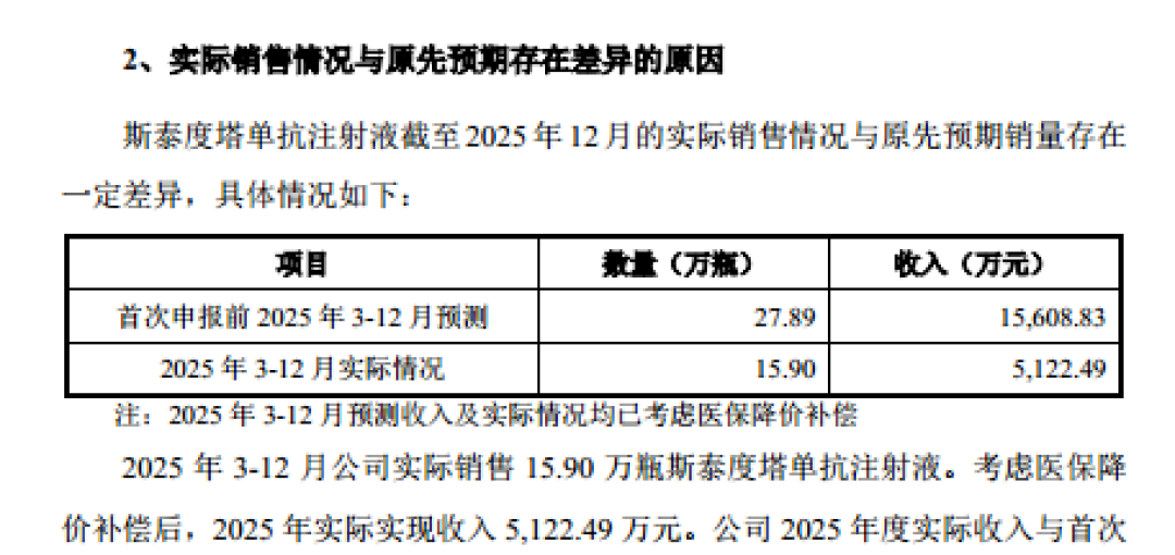 泰诺麦博:十年烧钱26亿!产品商业化遇冷,负债率高达88%濒临资不抵债|IPO观察