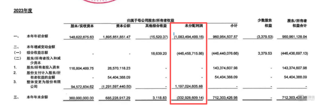 泰诺麦博:十年烧钱26亿!产品商业化遇冷,负债率高达88%濒临资不抵债|IPO观察