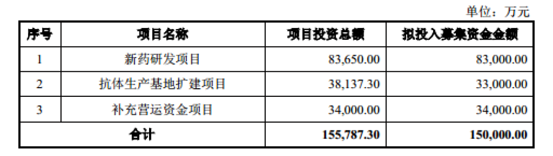 泰诺麦博:十年烧钱26亿!产品商业化遇冷,负债率高达88%濒临资不抵债|IPO观察