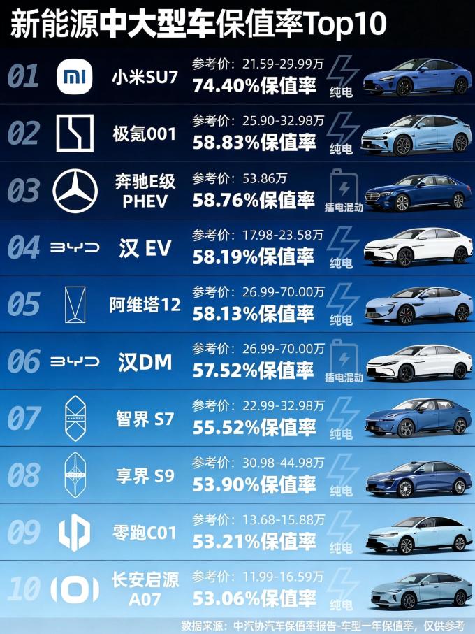 小米新能源车