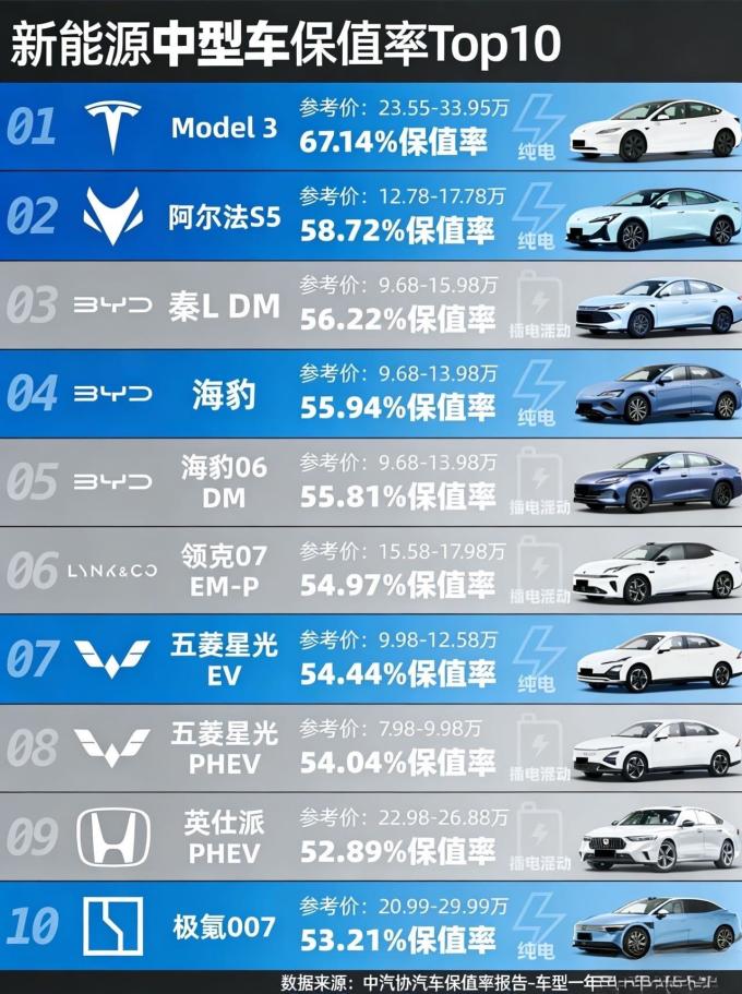 小米新能源车