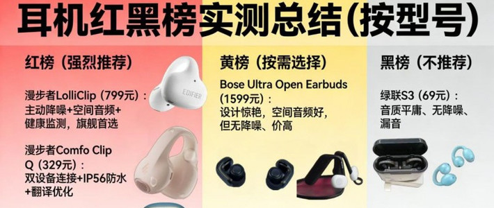 2026热门耳夹式耳机测评：各种价位，实测红黑榜看这就够了！