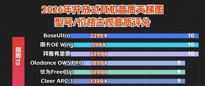 开放式蓝牙耳机哪个品牌好用？2026开放式耳机品牌排行榜十强推荐