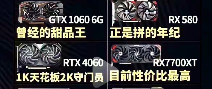 你的显卡处于什么段位？